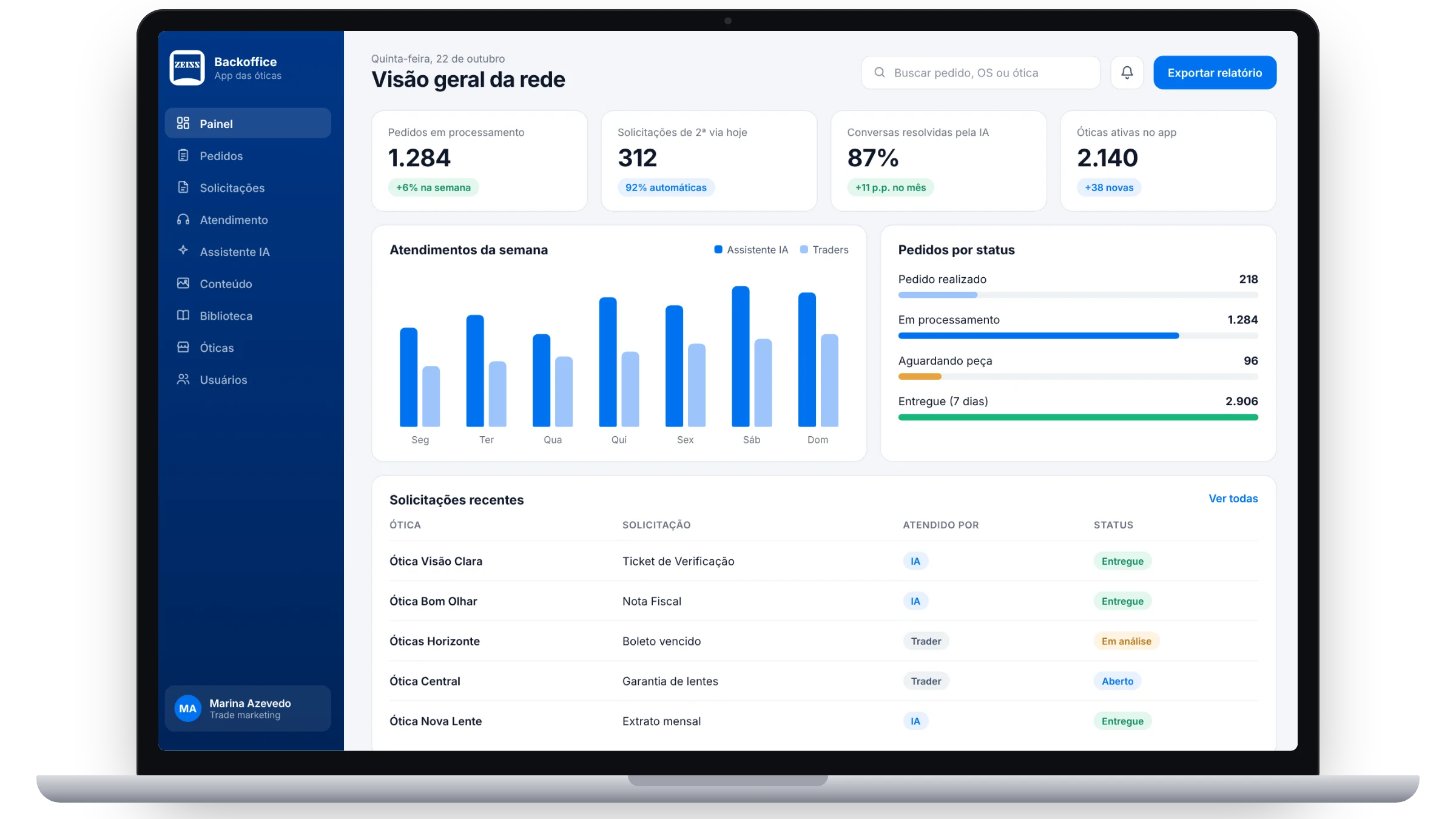 Backoffice da ZEISS num notebook: visão geral da rede de óticas, com pedidos, solicitações e atendimentos