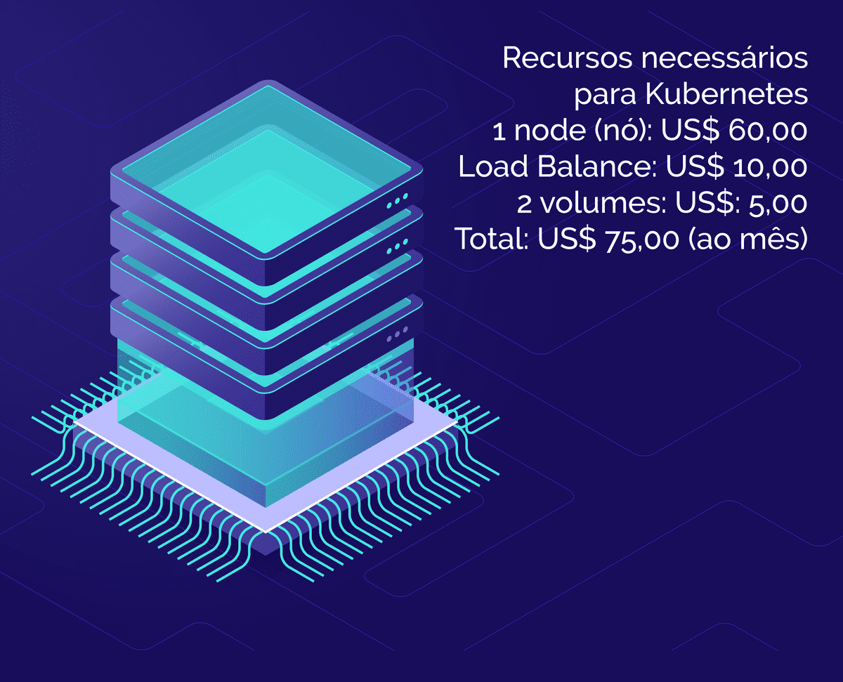 Configurações e custos do Kubernetes