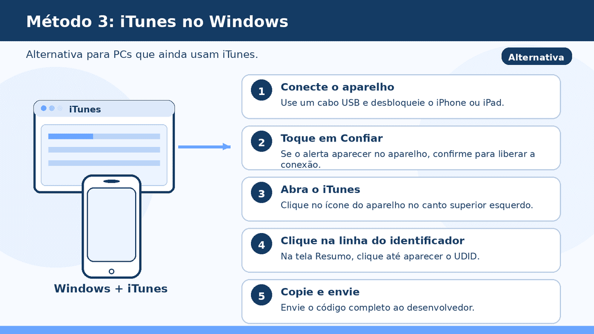 Passo a passo para encontrar o UDID no iTunes