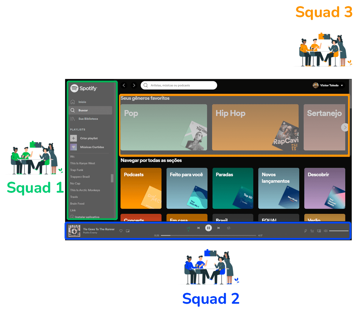 Modelo de squad do Spotify Modelo de squad do Spotify