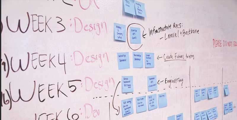Como as startups do Vale do Silício usam a OKR para crescer