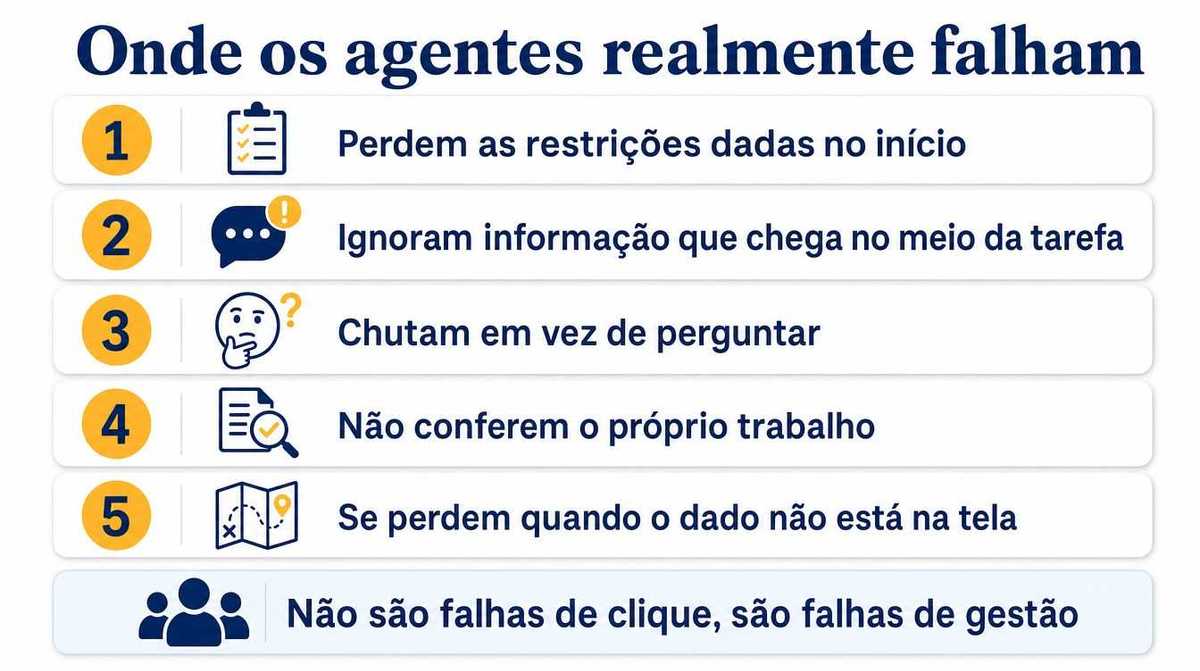 Cinco causas recorrentes de falha dos agentes: perda de restrições, informações intermediárias ignoradas, suposição no lugar de pergunta, verificação insuficiente e estado oculto