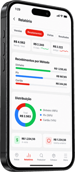 Yakult, tela dados para orientar a operação