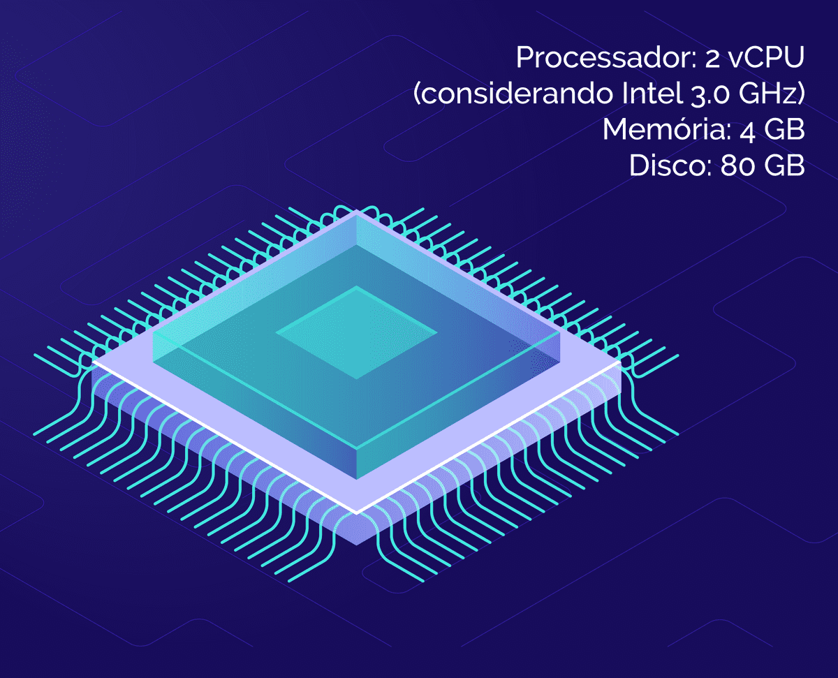 Configurações de processador para hospedar uma aplicação