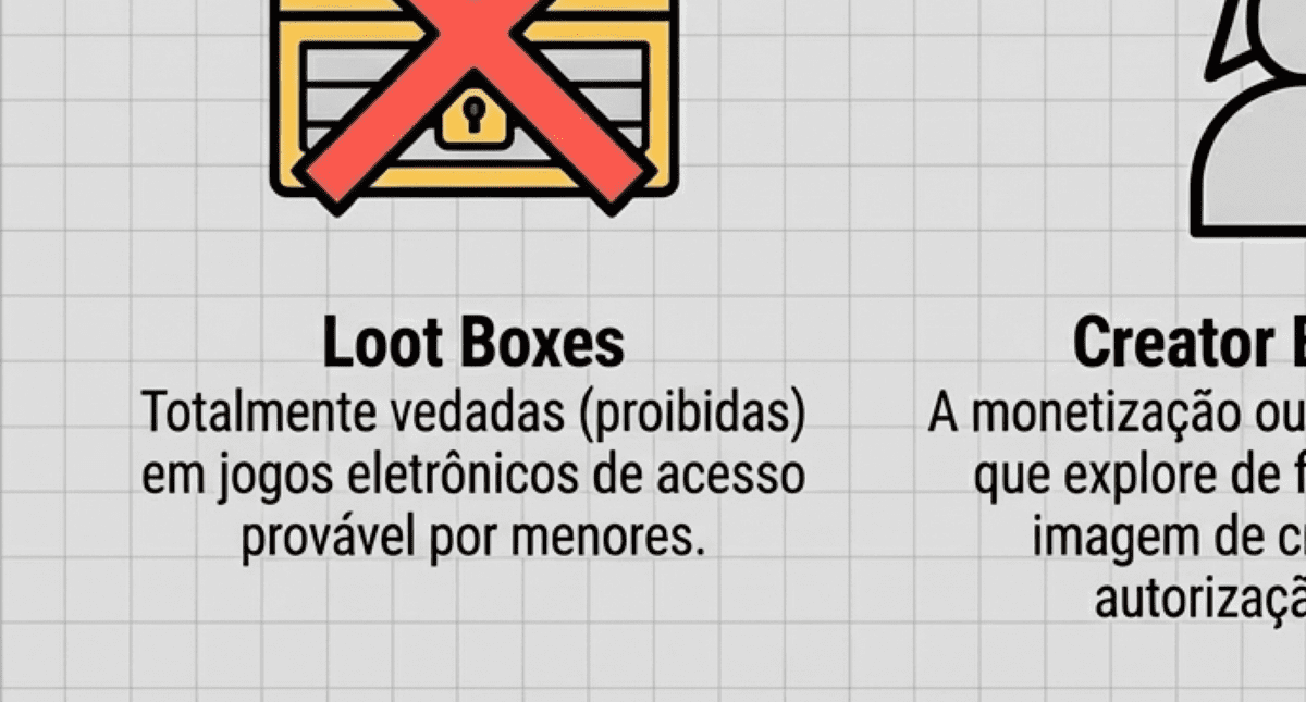 Slide sobre vedação de loot boxes em jogos de acesso provável por menores